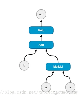 tensorflow 网络架构图 tensorflow架构及原理_数据_02